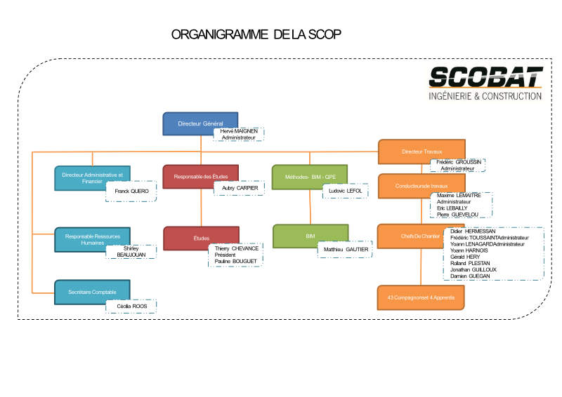 Organigramme SCOBAT